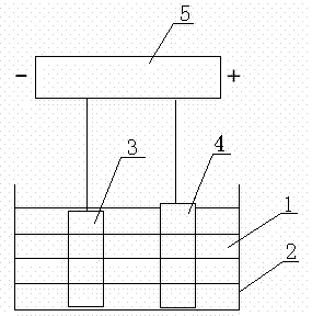 Device and method for detecting hydrogen embrittlement sensibility in high-strength steel surface treatment process