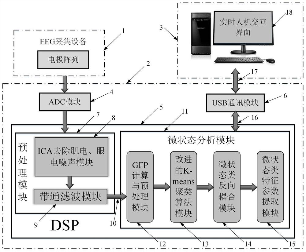 Microstate analysis method based EEG real-time detection and analysis platform