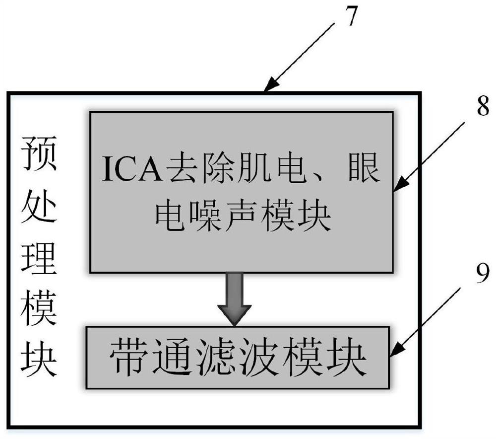 Microstate analysis method based EEG real-time detection and analysis platform