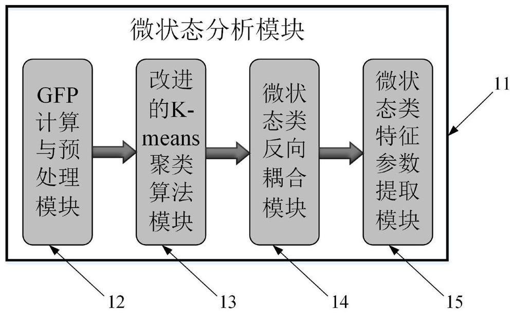 Microstate analysis method based EEG real-time detection and analysis platform