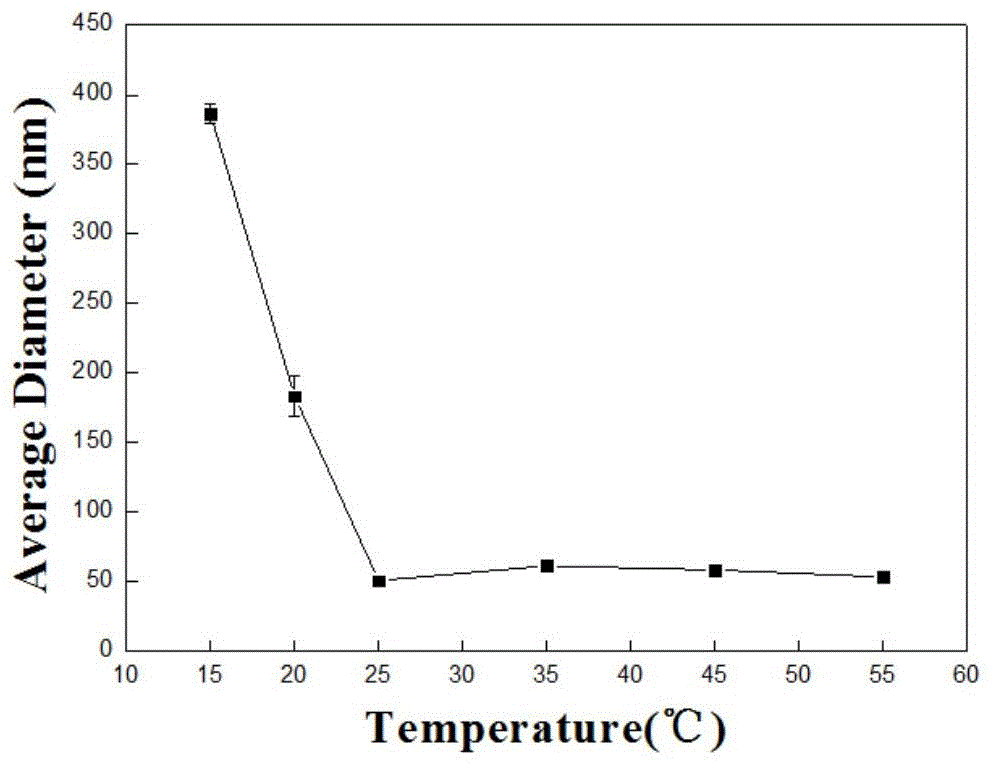 O/W nano-emulsion and low-energy-consumption preparation method thereof