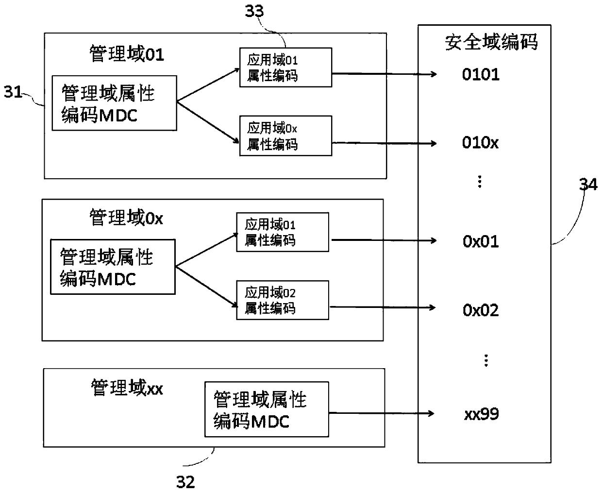 Generating method and system of trusted application identification, application method and application end device