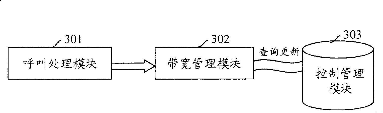 Method of distributing ABIS interface band width resource