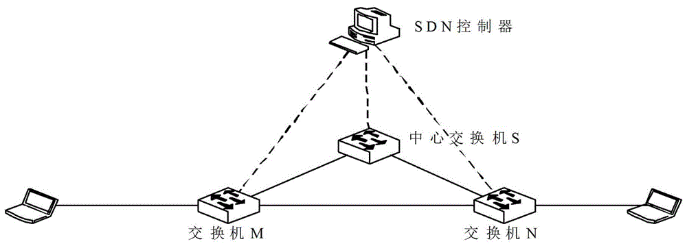 Switch configuration recovery method in SDN (Software Defined Networking)