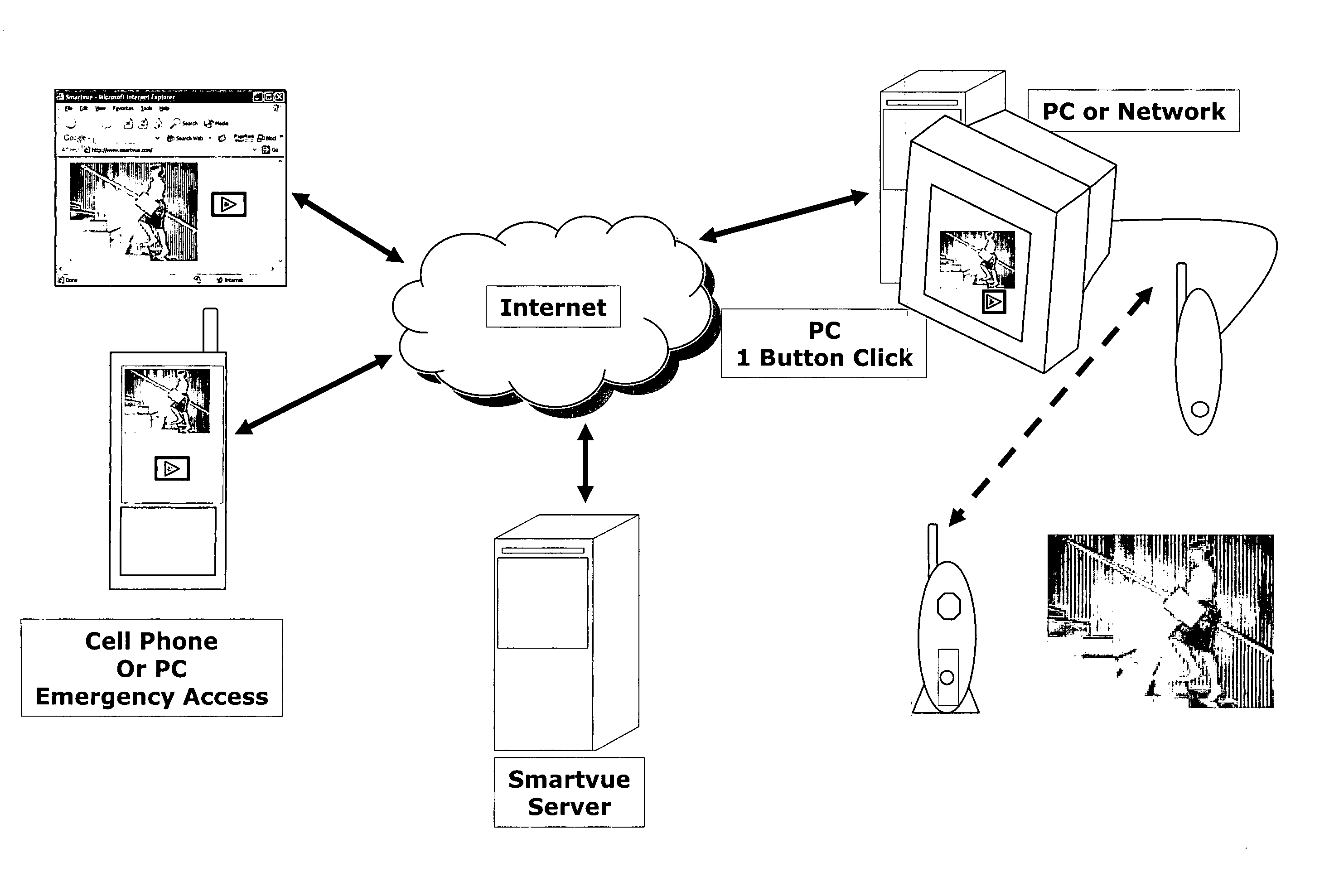 Wireless video surveillance system and method with remote viewing