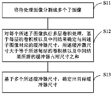 Data processing method based on photonic neural network chip and related device or equipment