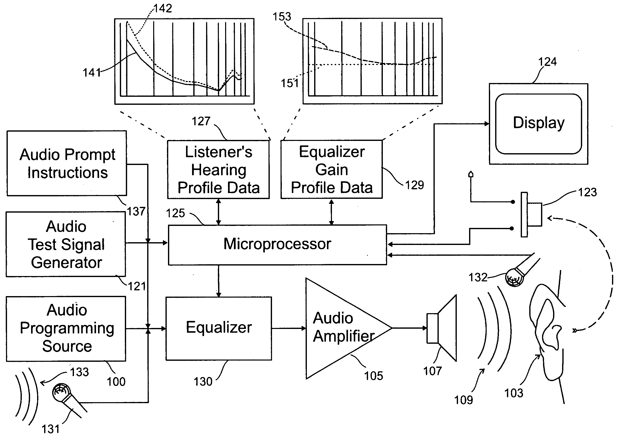 Listener Specific Audio Reproduction System