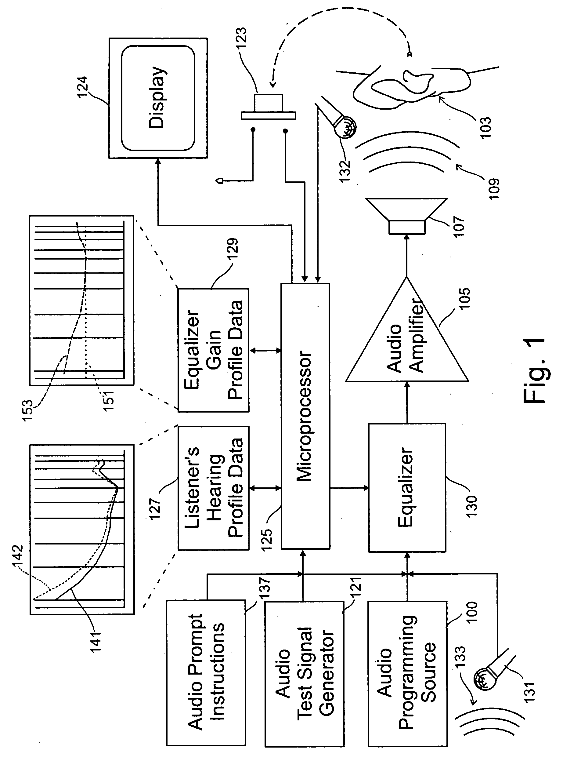 Listener Specific Audio Reproduction System