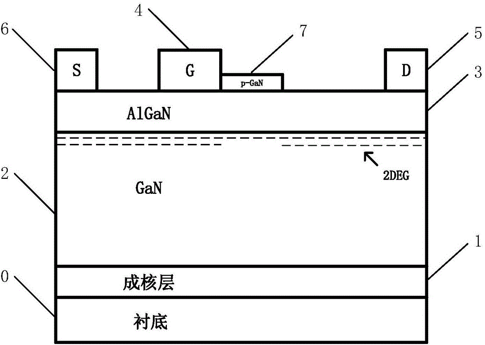 AlGaN/GaN heterojunction field effect transistor with partial P type GaN cap layer