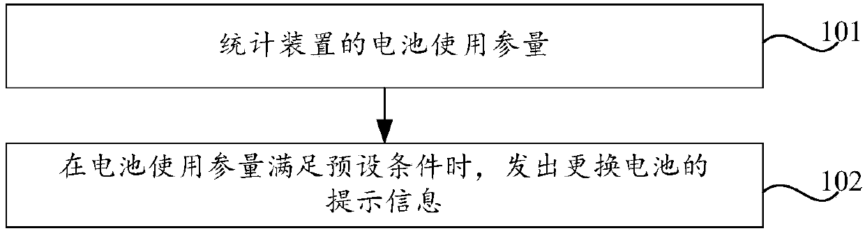 Battery replacement reminder method and device