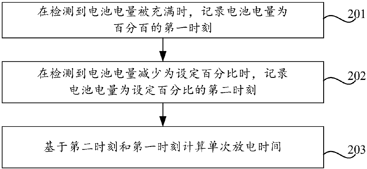 Battery replacement reminder method and device