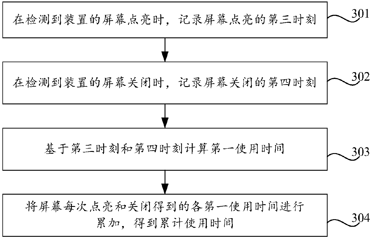 Battery replacement reminder method and device