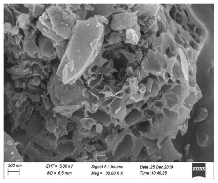 Solid-phase Fenton-like catalyst as well as preparation method and application thereof