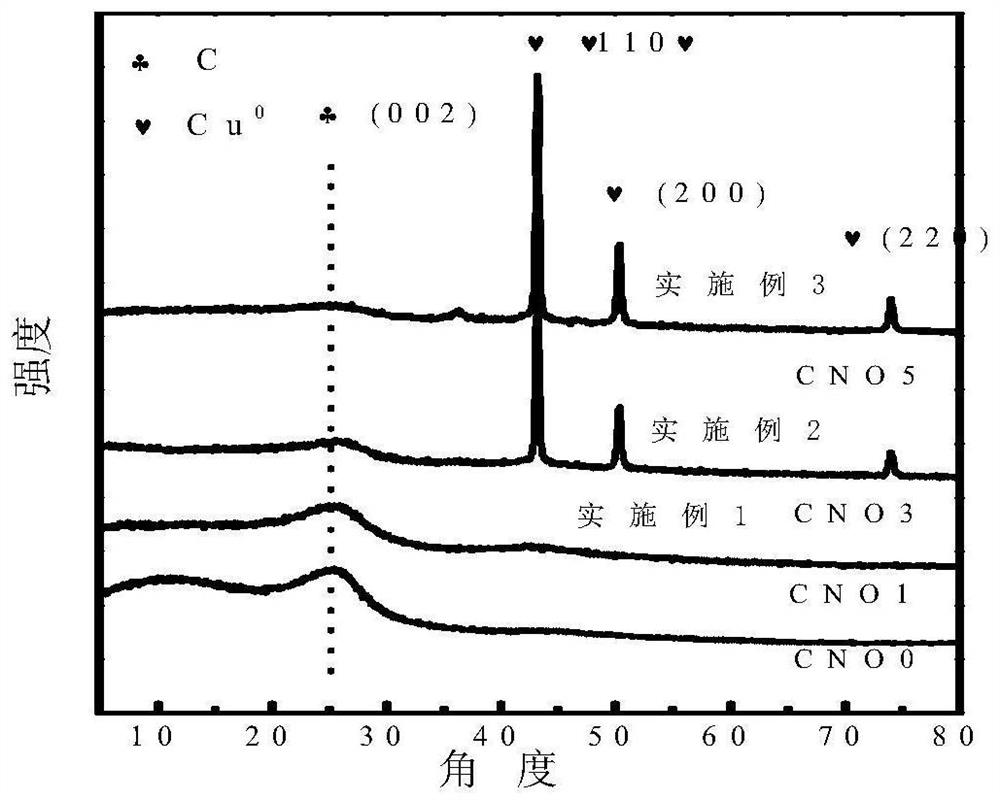 Solid-phase Fenton-like catalyst as well as preparation method and application thereof