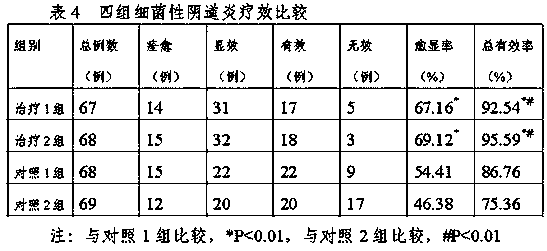 A traditional Chinese medicine composition for drying dampness and killing insects and its preparation method
