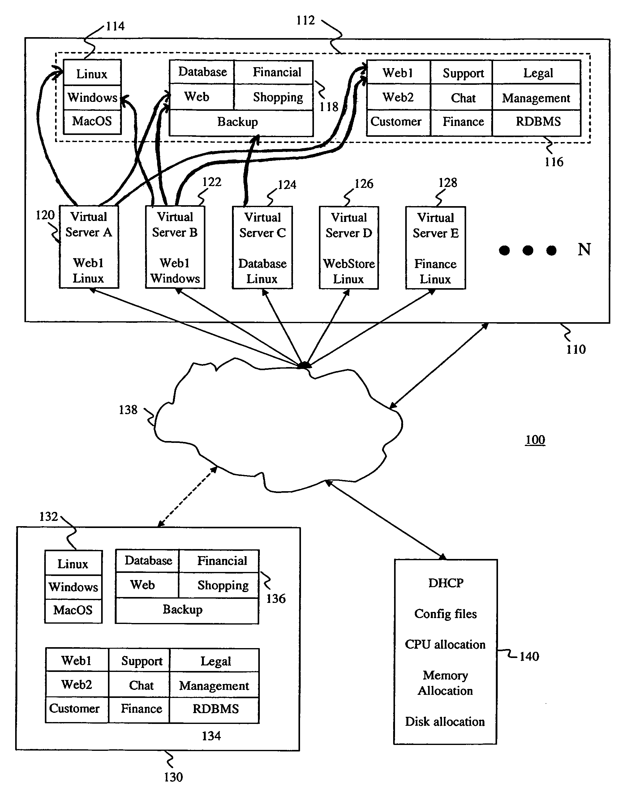 System and method for creating and managing virtual services