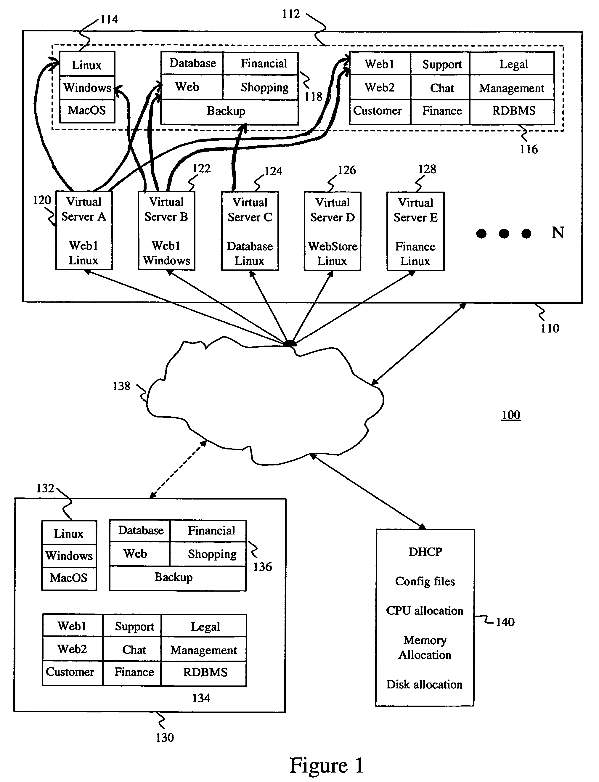 System and method for creating and managing virtual services