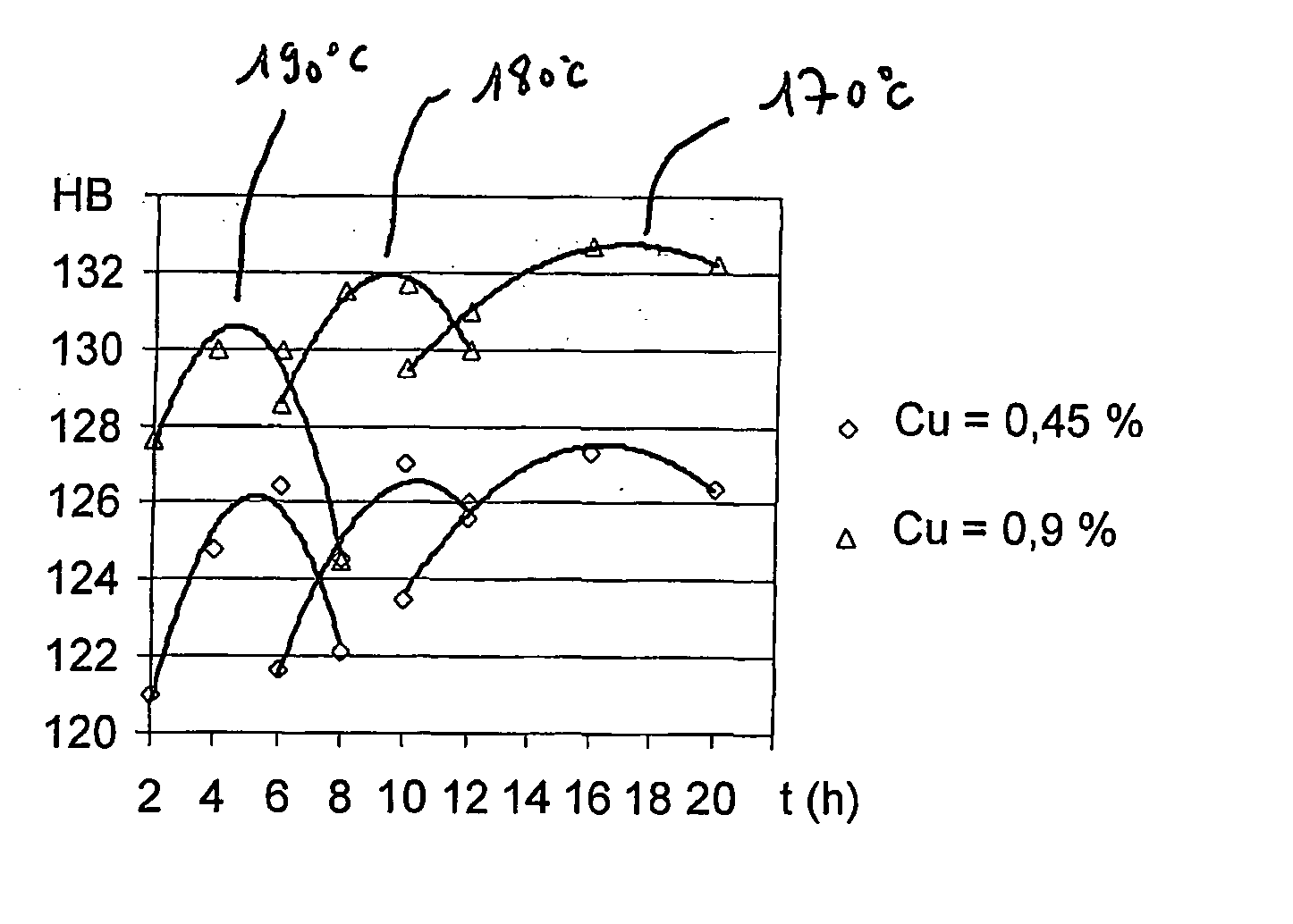 Safety component moulded in a1-si alloy