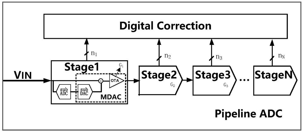 An Error Extraction Method for Front-end Digital Calibration of Pipeline Analog-to-Digital Converter