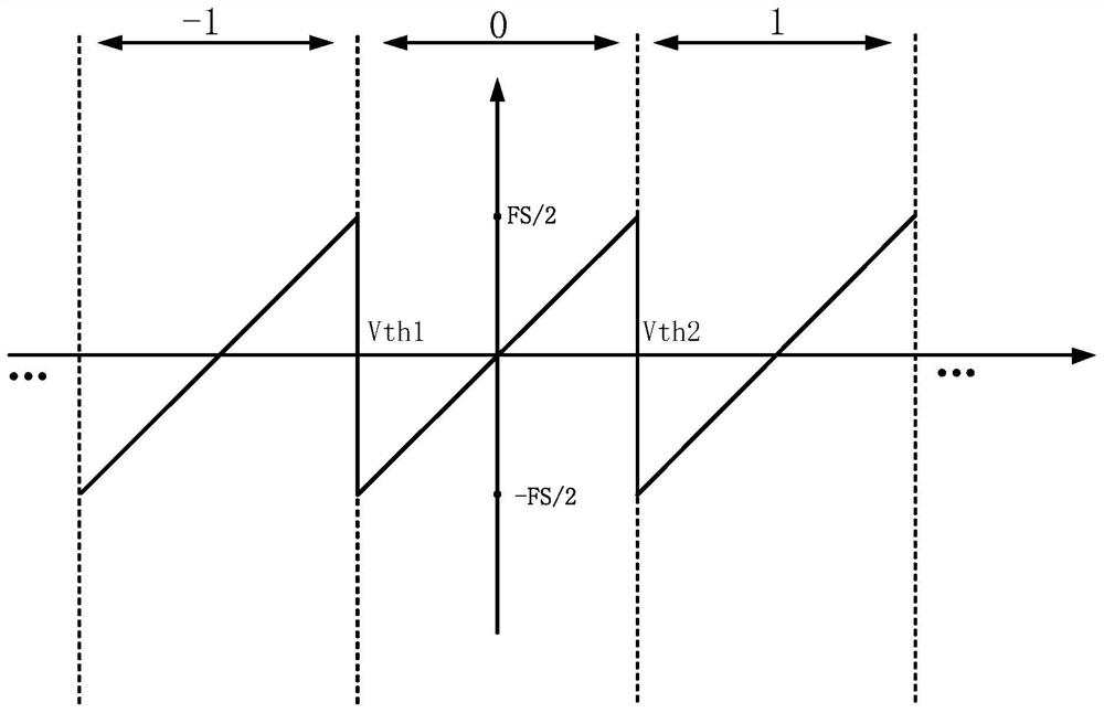 An Error Extraction Method for Front-end Digital Calibration of Pipeline Analog-to-Digital Converter