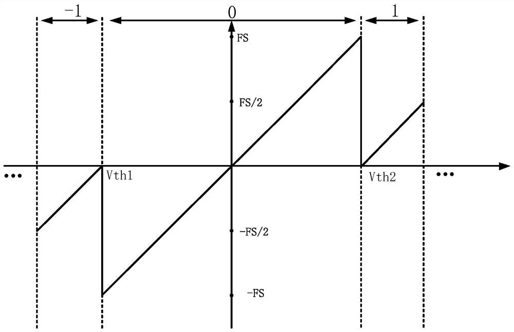 An Error Extraction Method for Front-end Digital Calibration of Pipeline Analog-to-Digital Converter