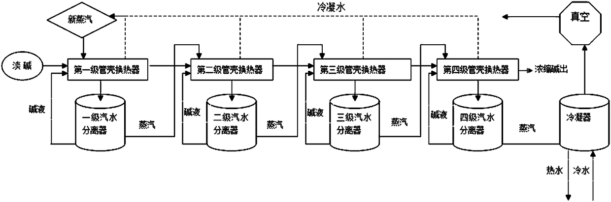 Multi-level light alkali evaporating unit and mercerized light alkali recovery system