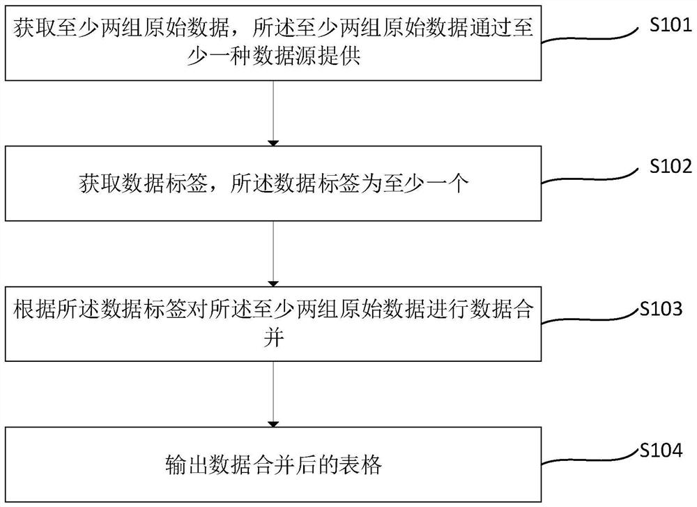 Data processing method and device