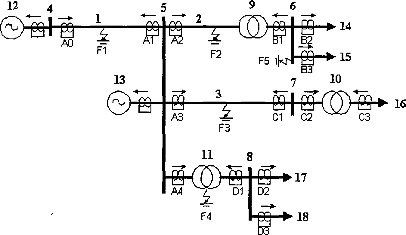 Relay protection and failure location system for power distribution network