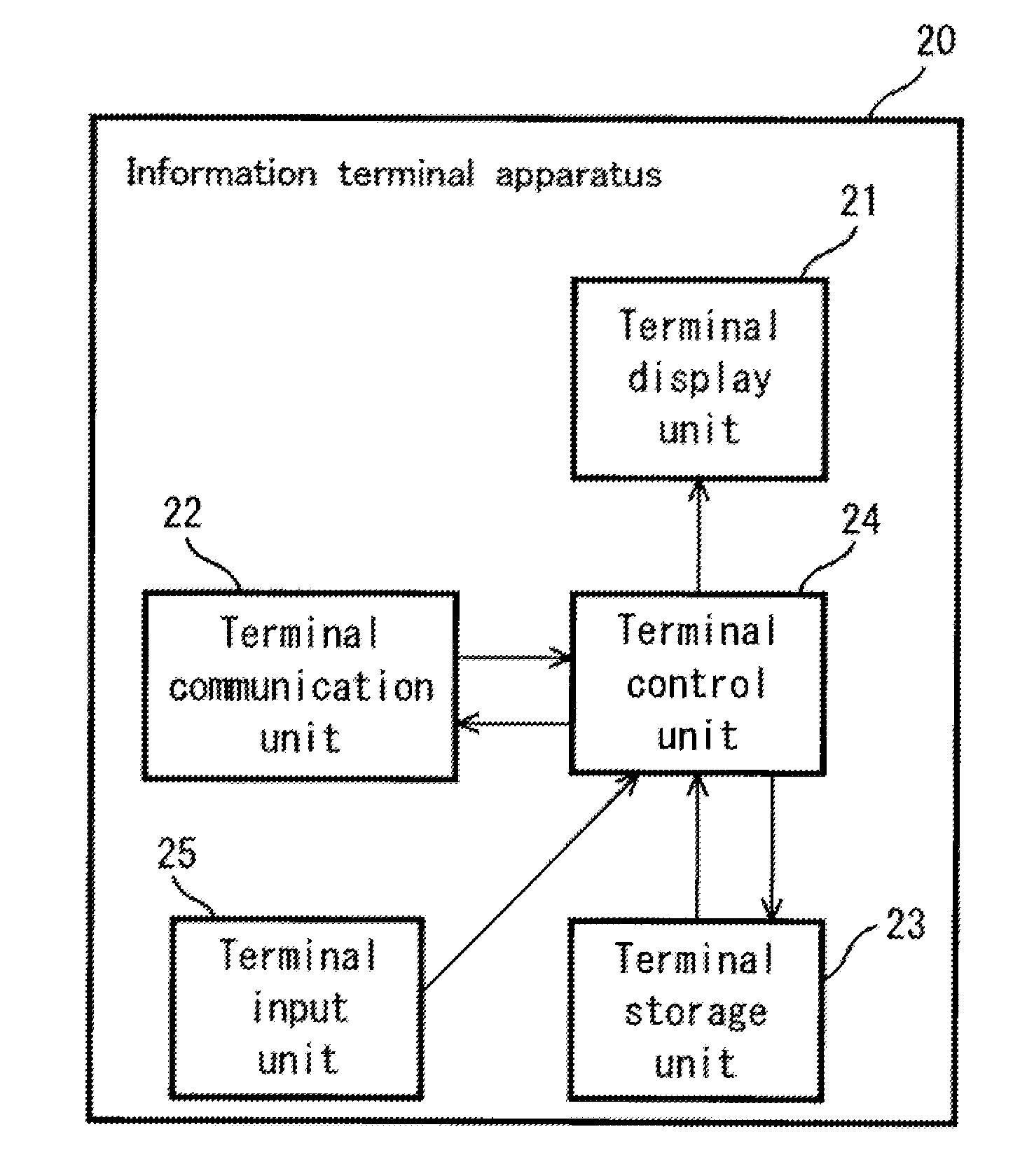 Communication method, information terminal apparatus, display apparatus, and communication system comprising these