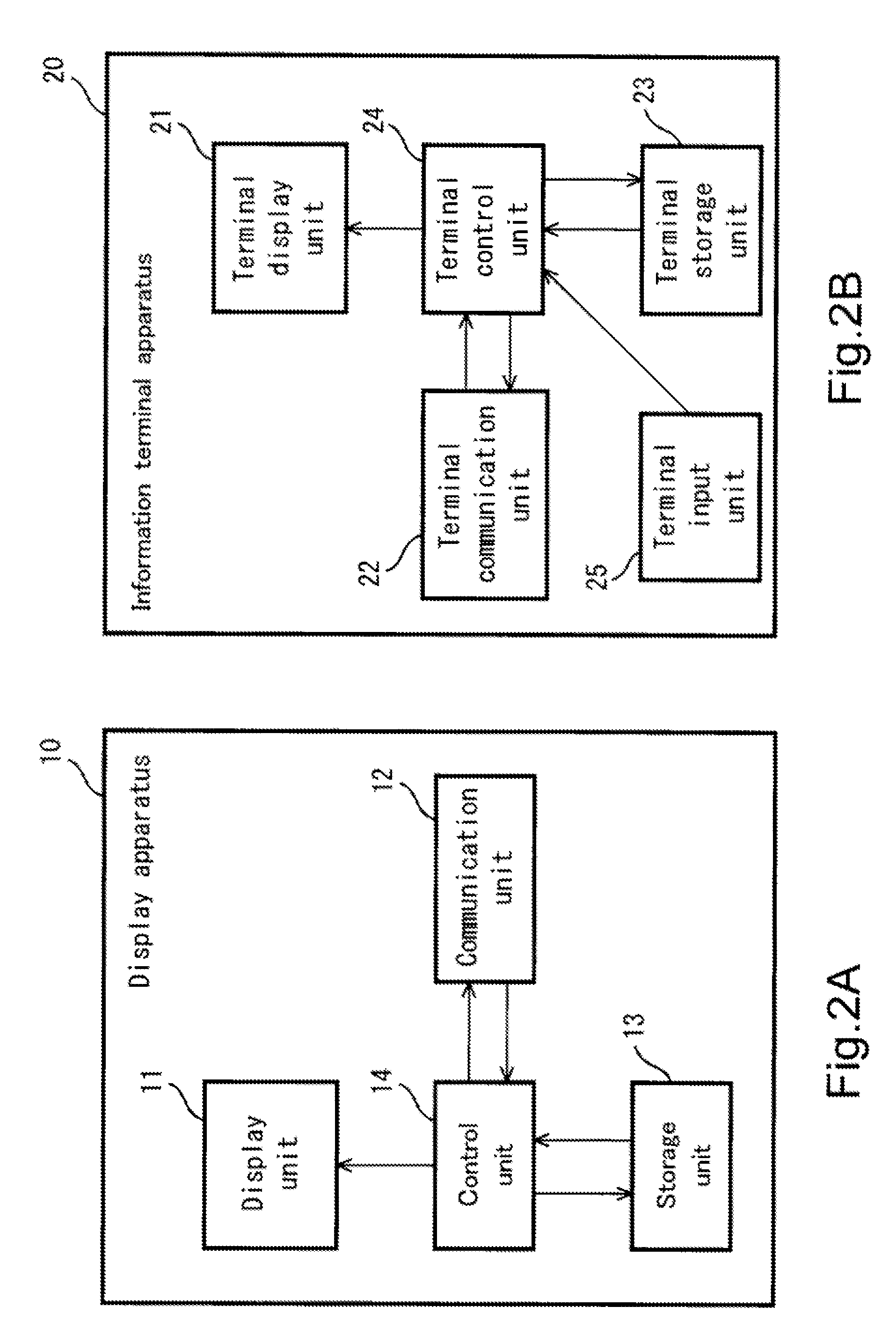 Communication method, information terminal apparatus, display apparatus, and communication system comprising these