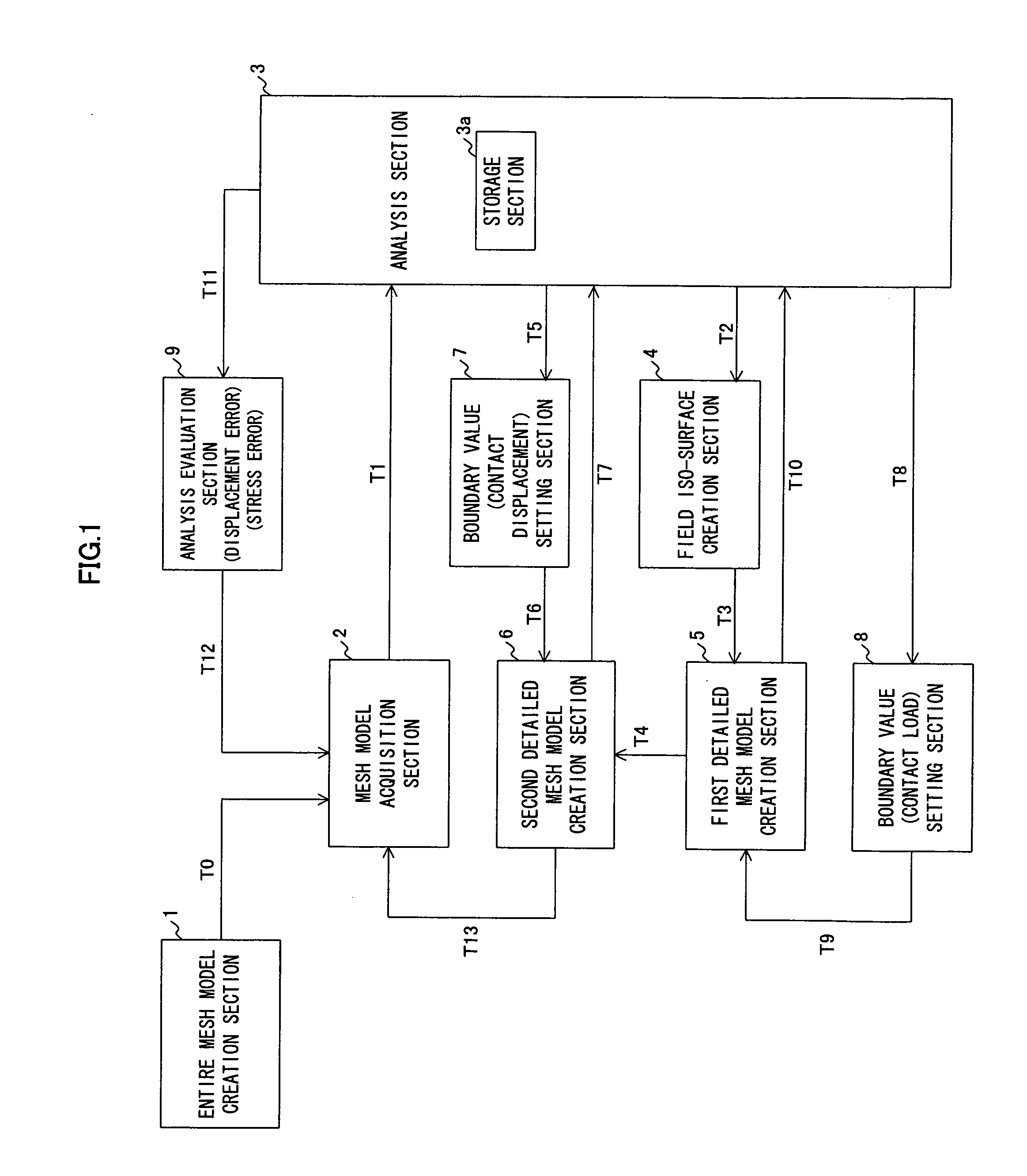 Structural analysis apparatus, structural analysis method, and structural analysis program