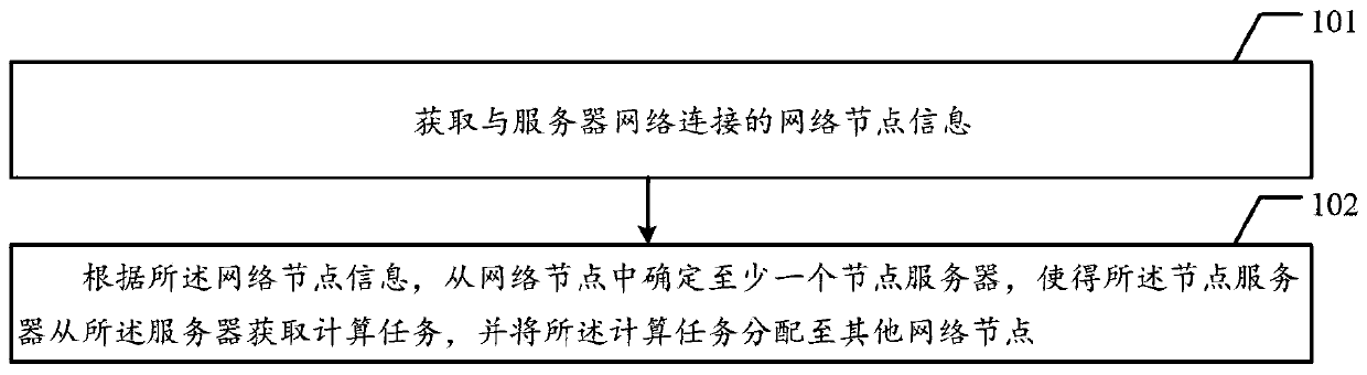 Data processing method and device, computer device and readable storage medium