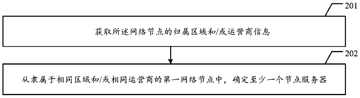 Data processing method and device, computer device and readable storage medium