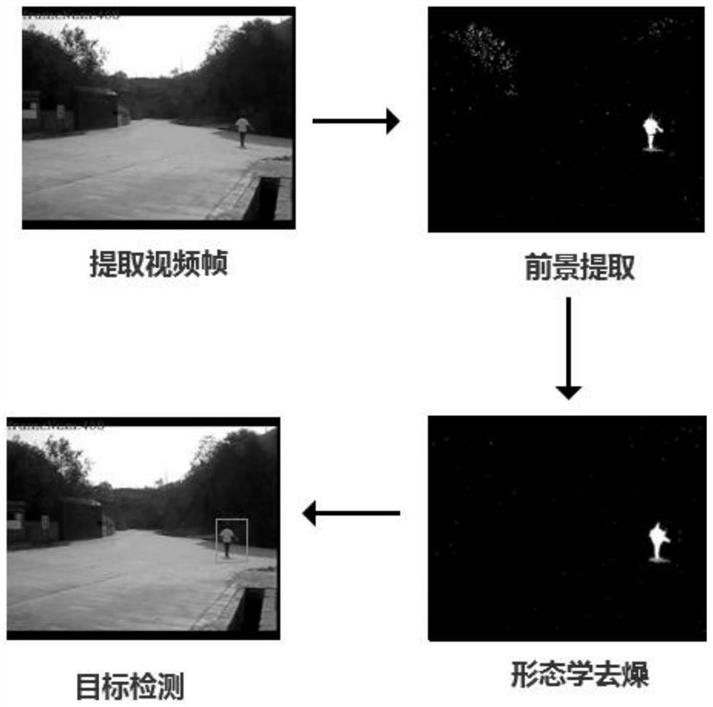 Image processing method, device and server