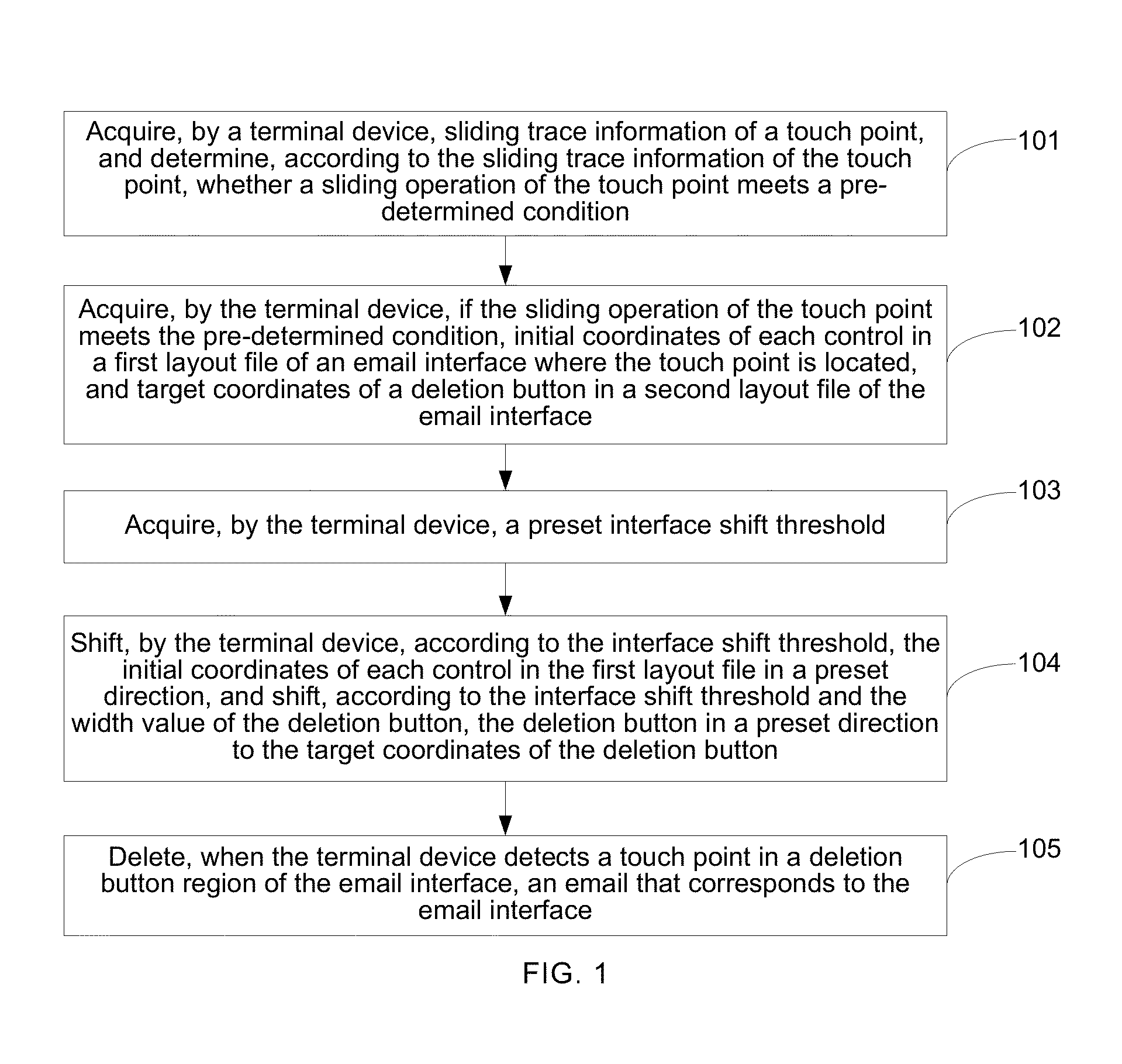 Method for deleting email and terminal device