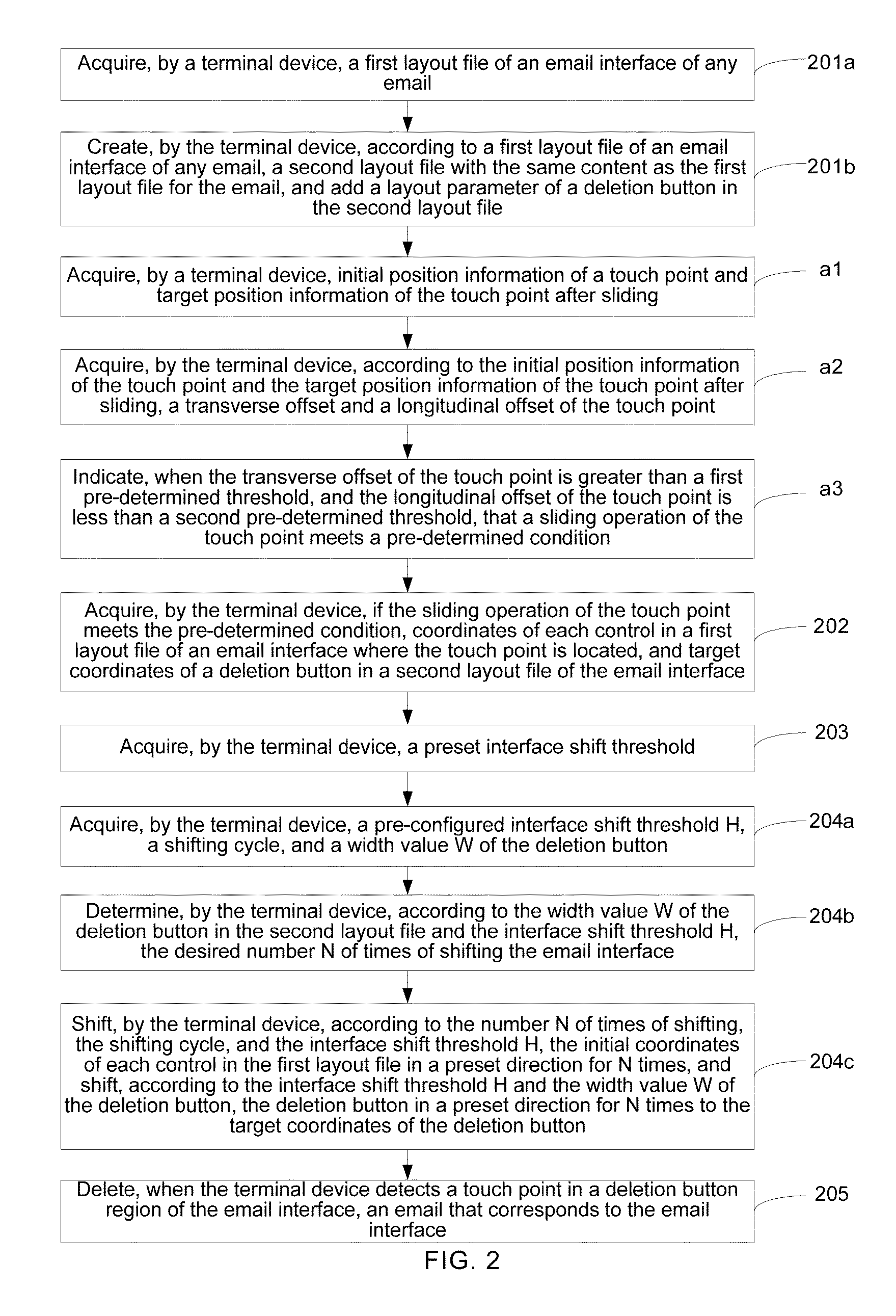 Method for deleting email and terminal device