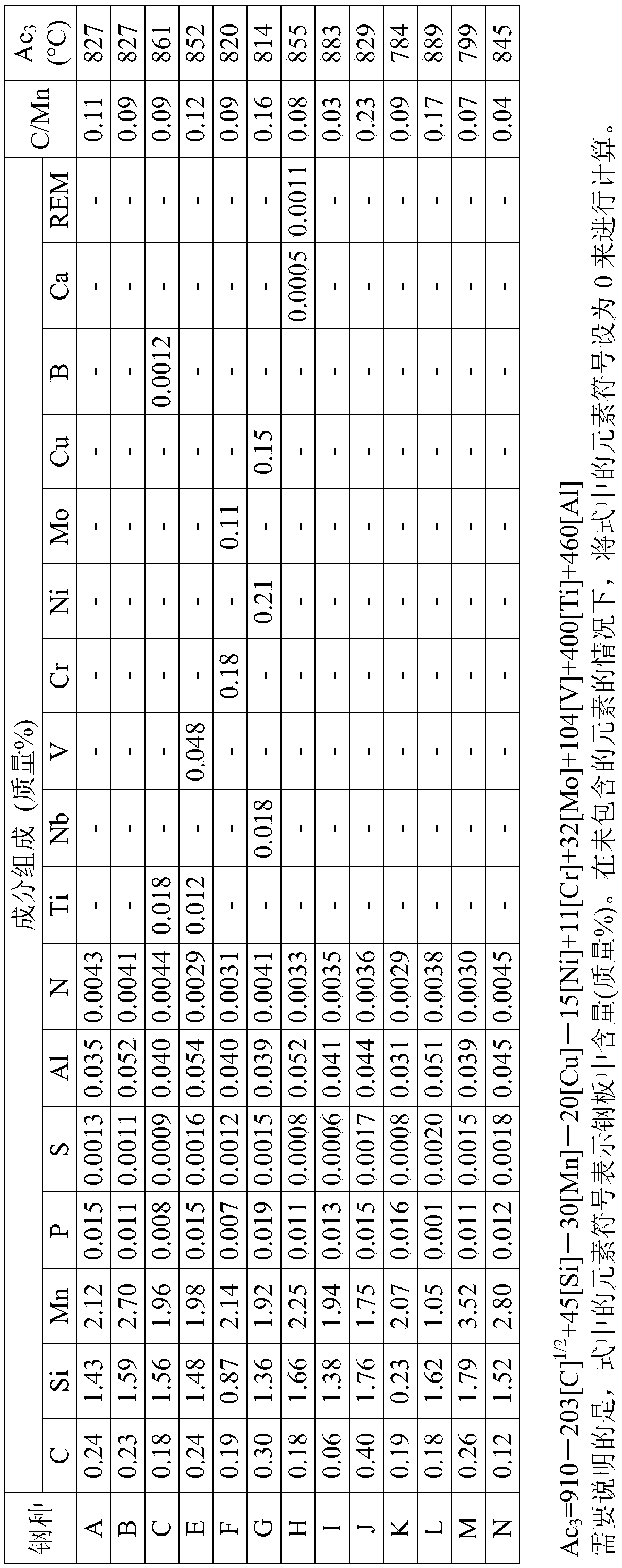 High-strength steel plate and method for manufacturing same