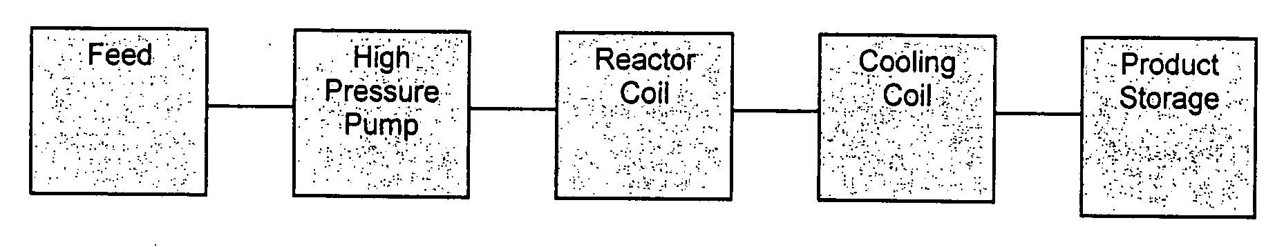 Process for the production of anhydrosugar alcohols