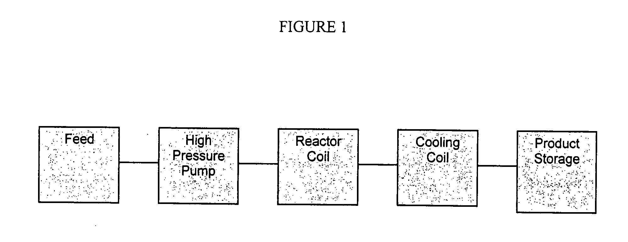 Process for the production of anhydrosugar alcohols