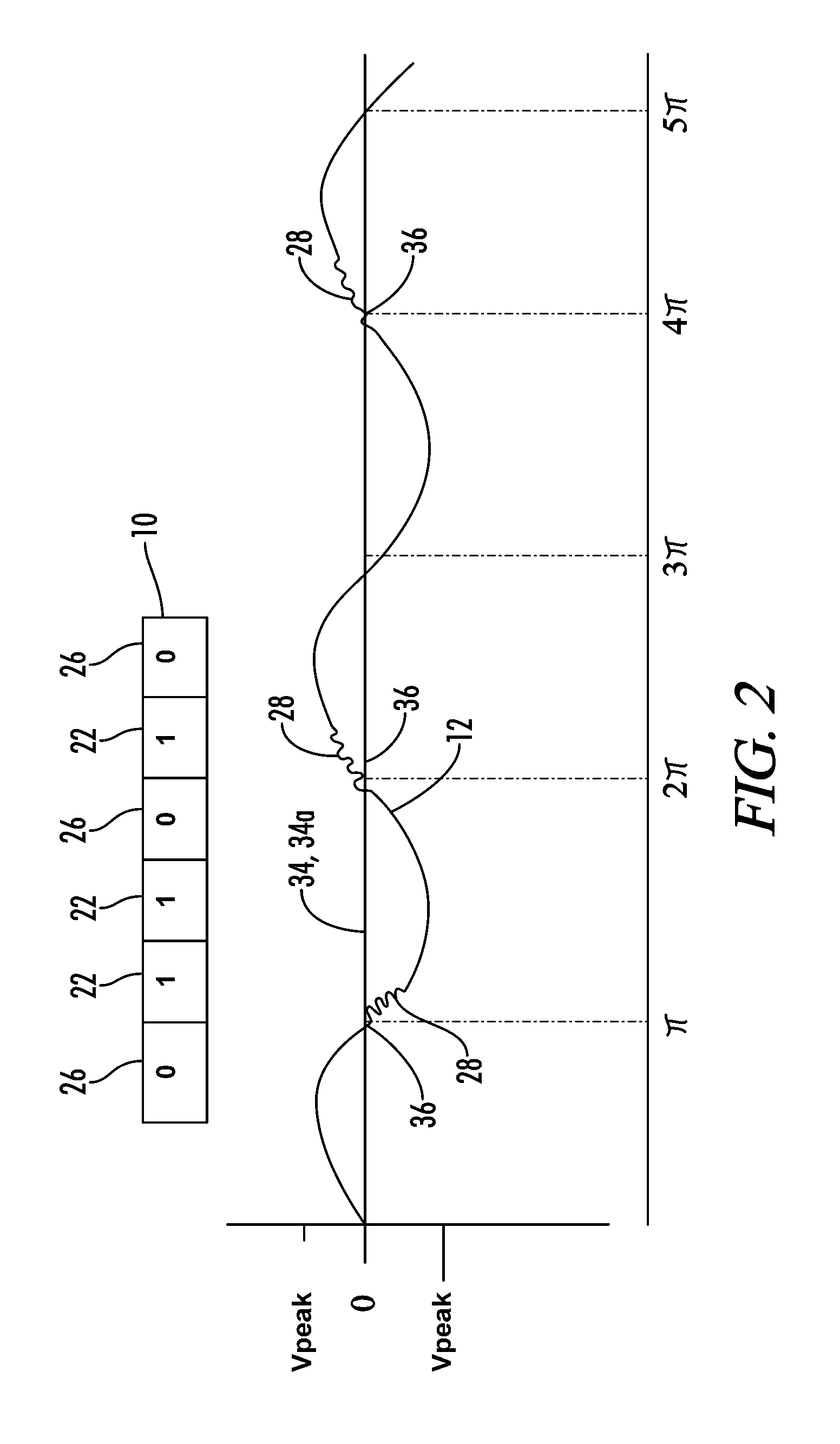 System and method for power line carrier communication using high frequency tone bursts