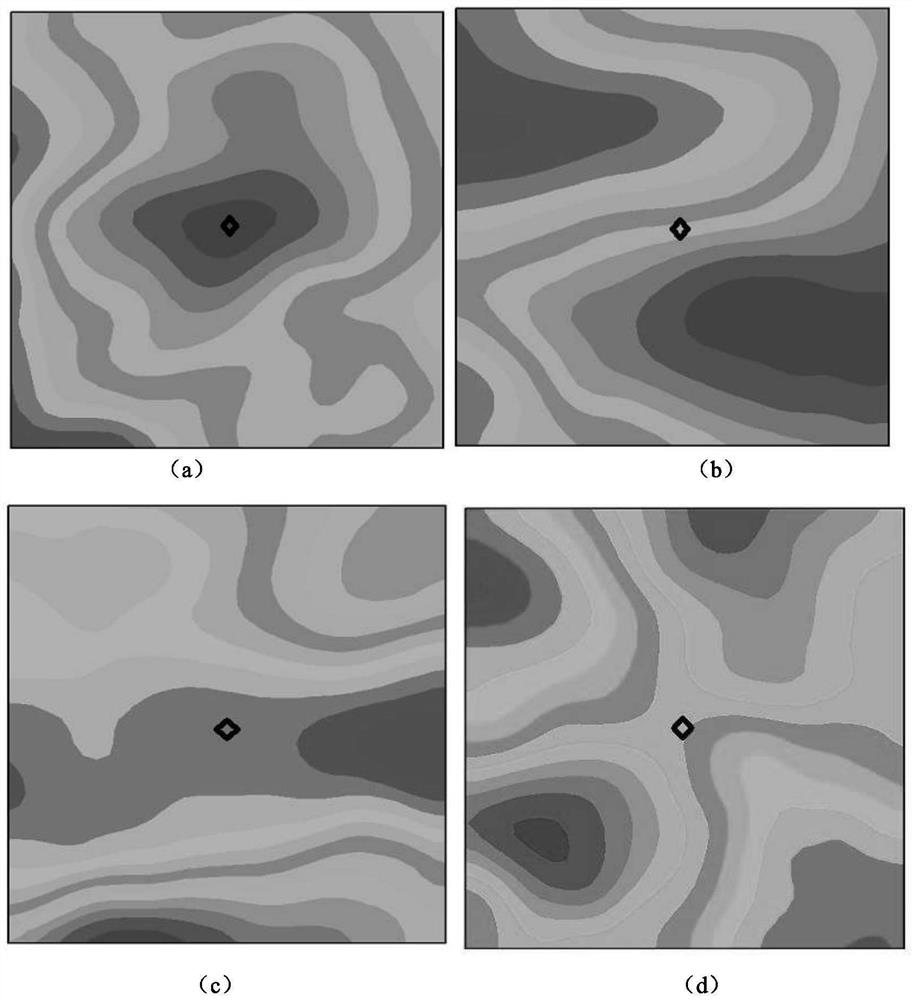 Typical galloping microtopography classification method and system based on empirical orthogonal function analysis