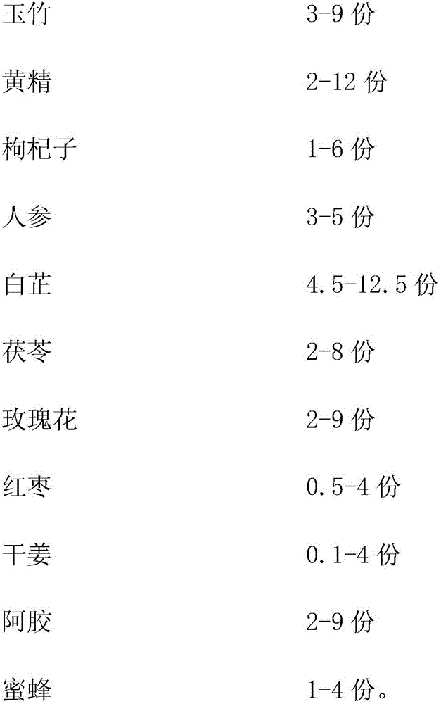 Compound preparation for whitening and nourishing skin and preparation method thereof