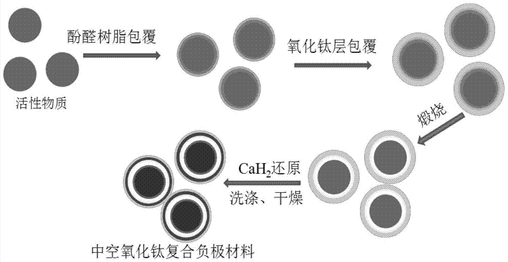 A kind of hollow titanium oxide composite material, preparation method and application