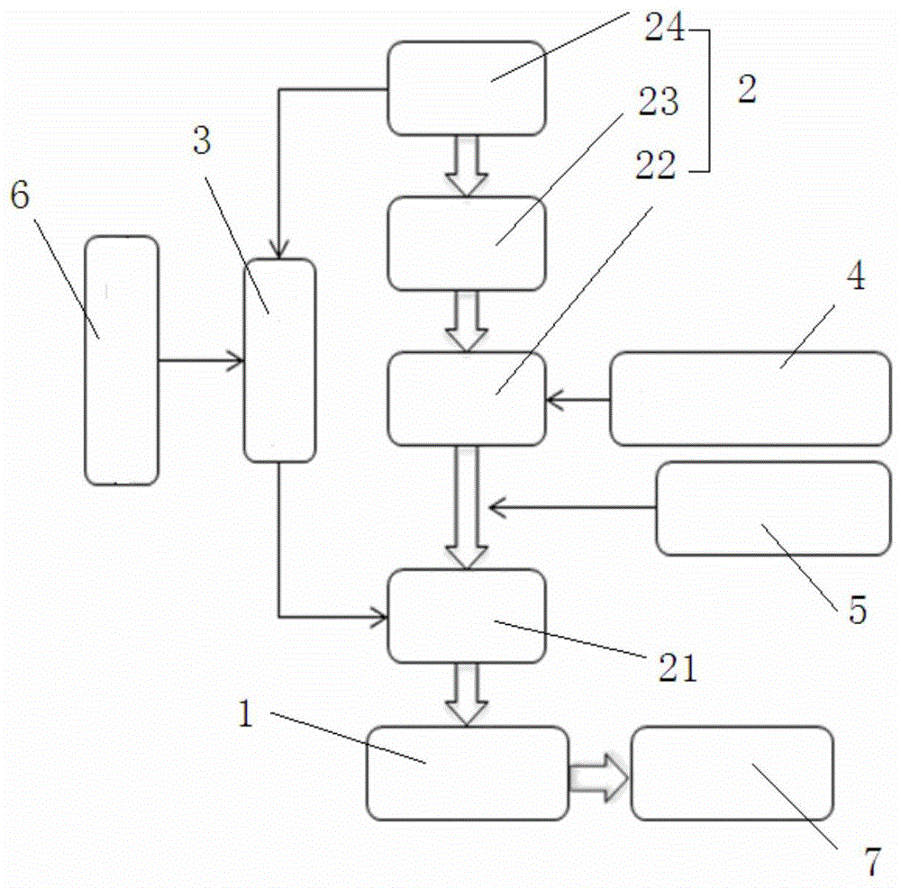 A device and method for testing the dissolution performance of gypsum