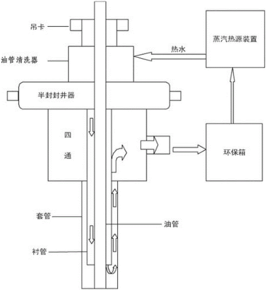 On-line washing process of work-over operation oil pipe and oil pumping rod