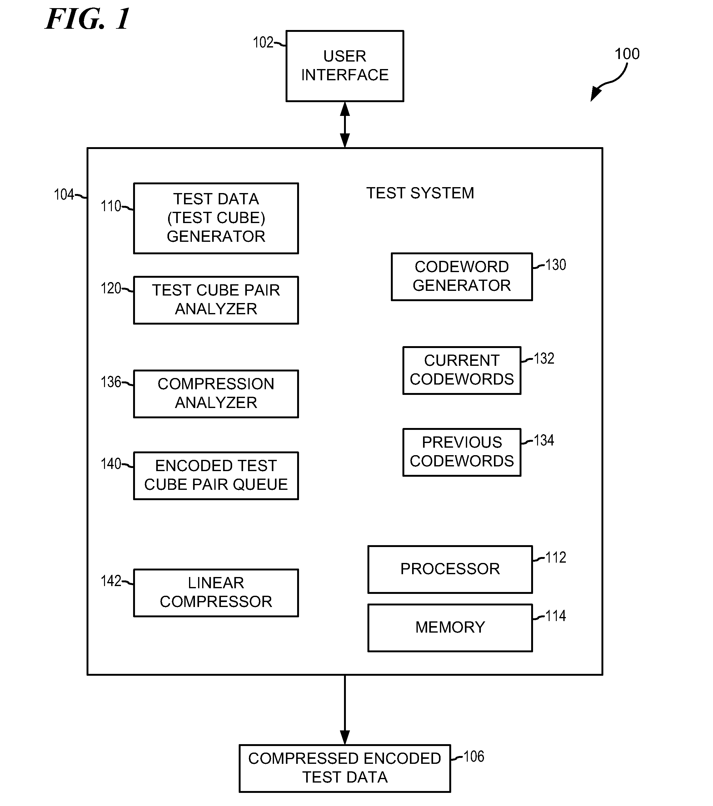 System and Method for Nonlinear Statistical Encoding in Test Data Compression