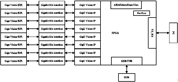 Image acquisition control method and device based on FPGA