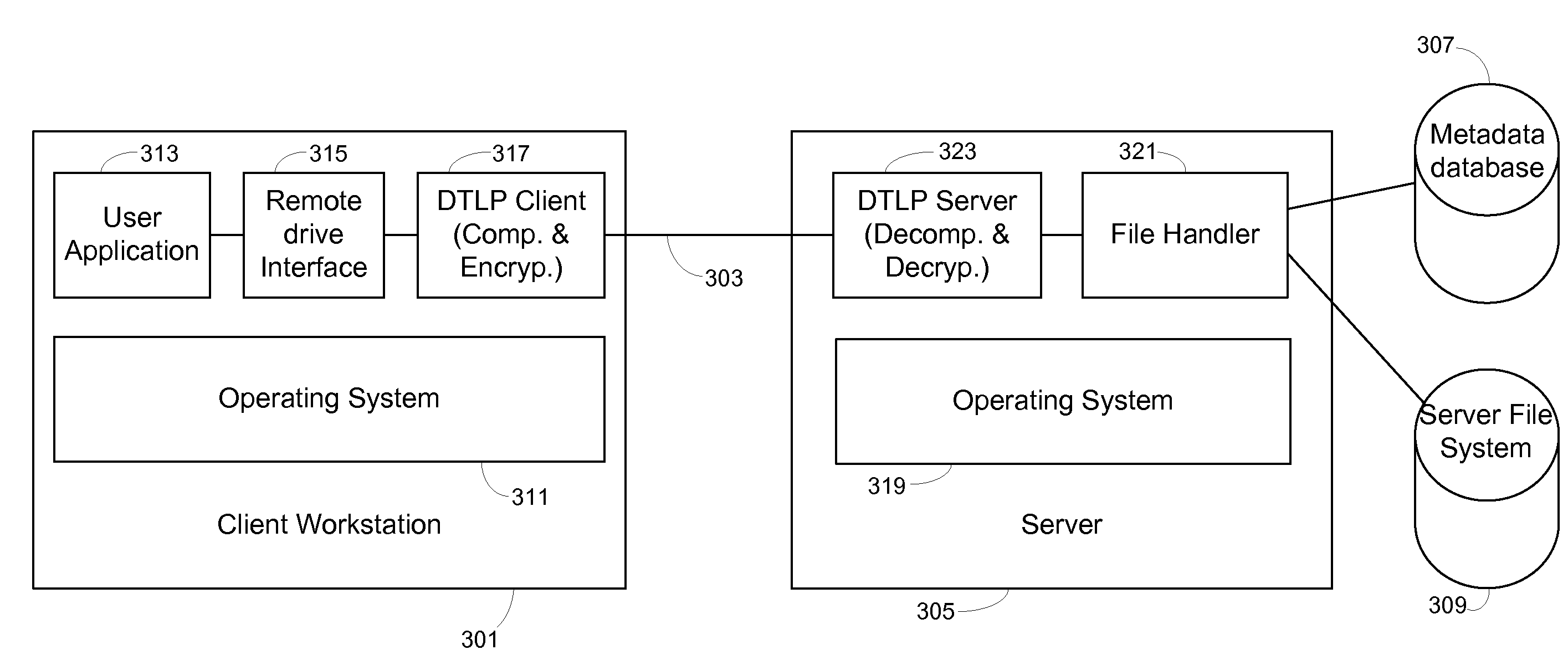 Secure block read and write protocol for remotely stored files