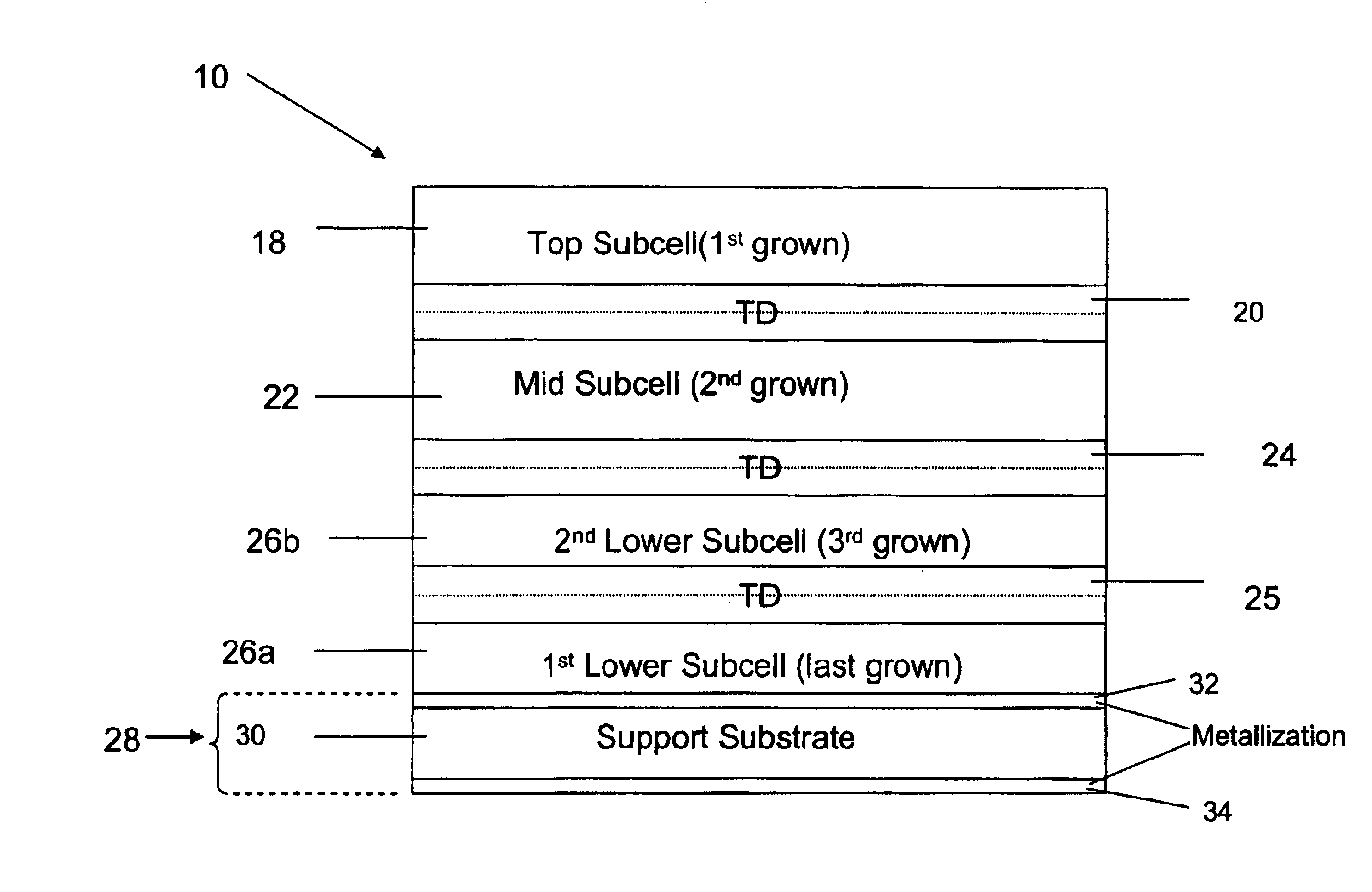 High efficiency, monolithic multijunction solar cells containing lattice-mismatched materials and methods of forming same