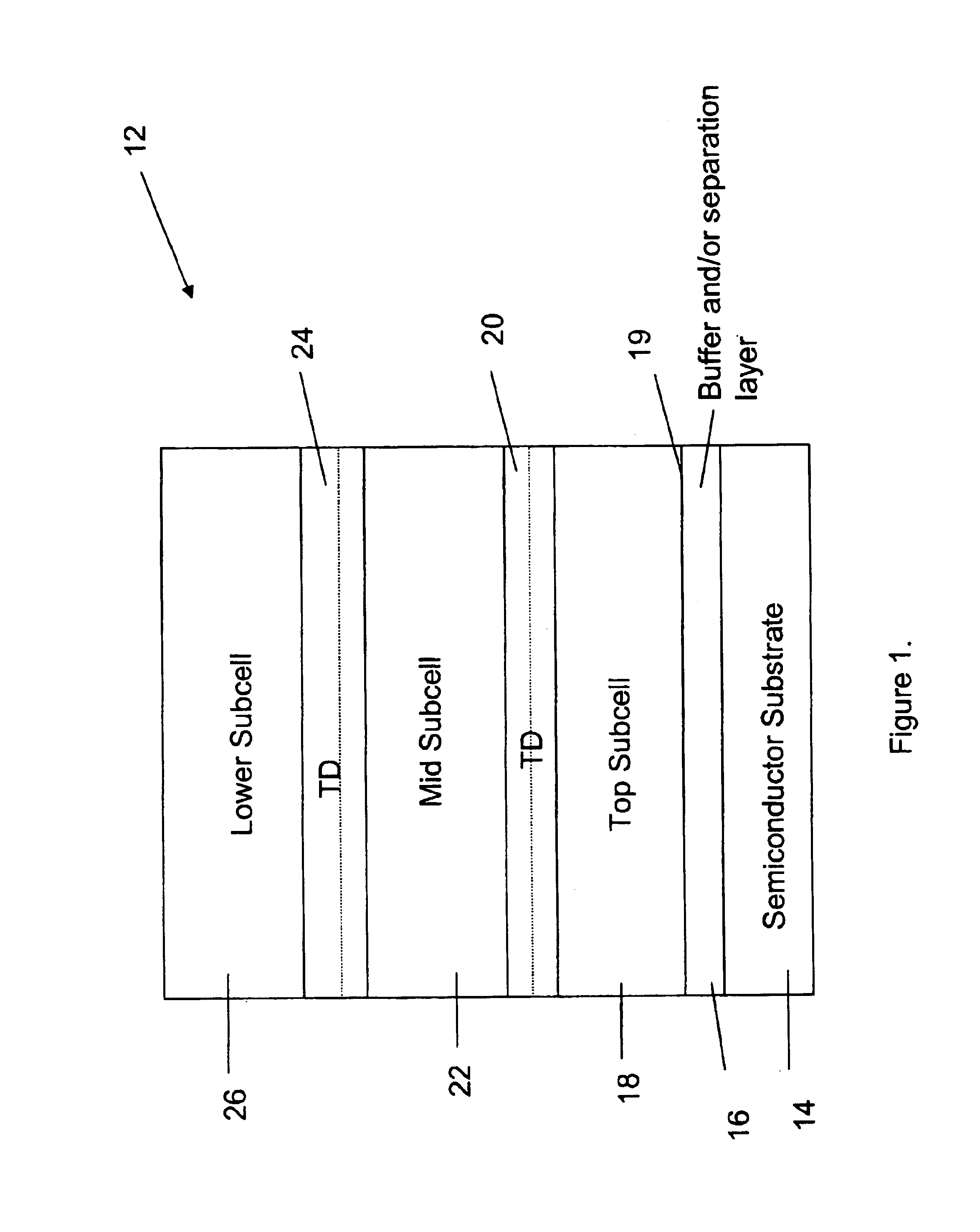 High efficiency, monolithic multijunction solar cells containing lattice-mismatched materials and methods of forming same